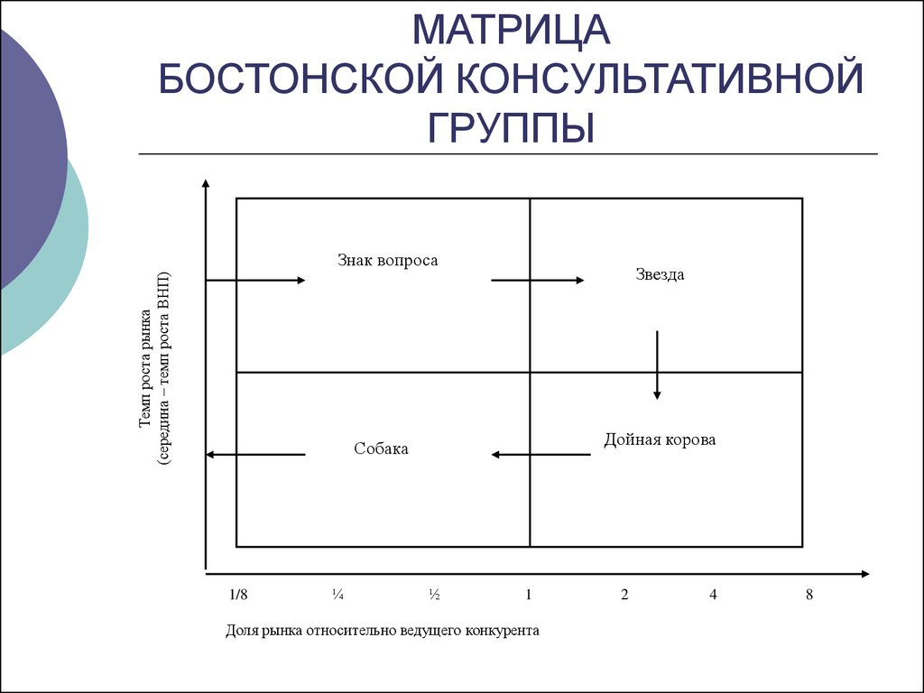 Презентация матрица бкг