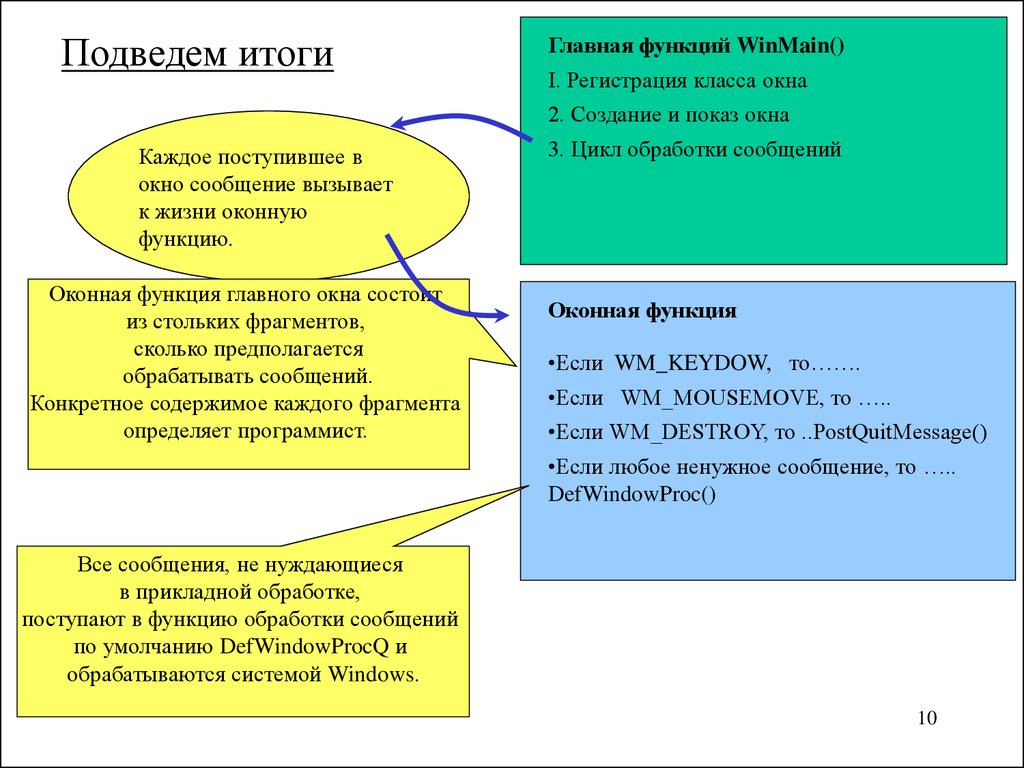 Типы оконных функций