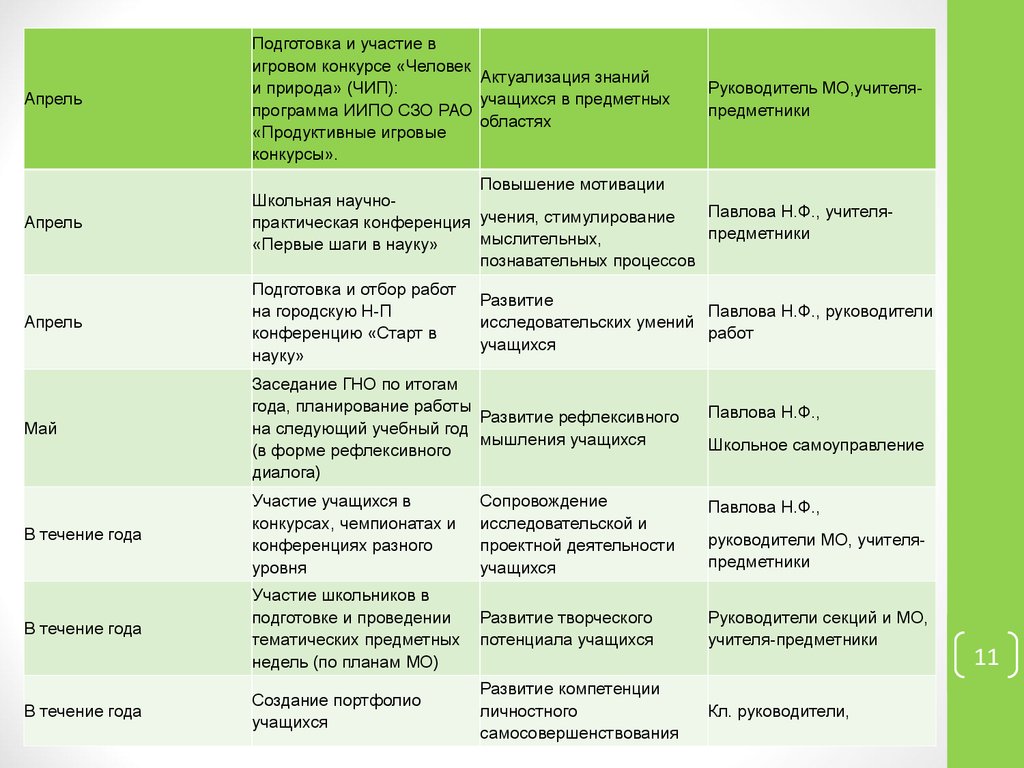 План саморазвития руководителя