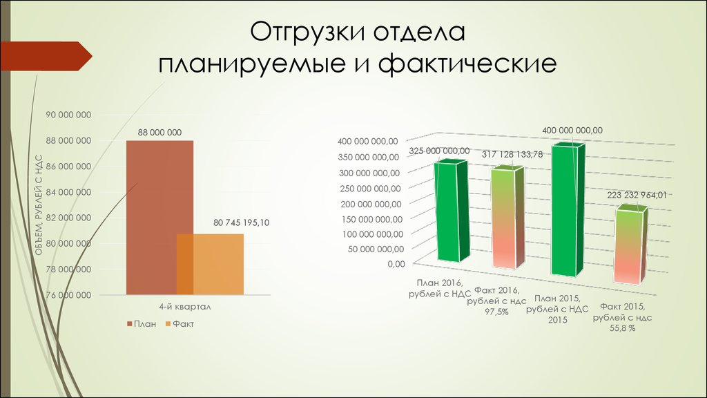 Презентация об итогах года