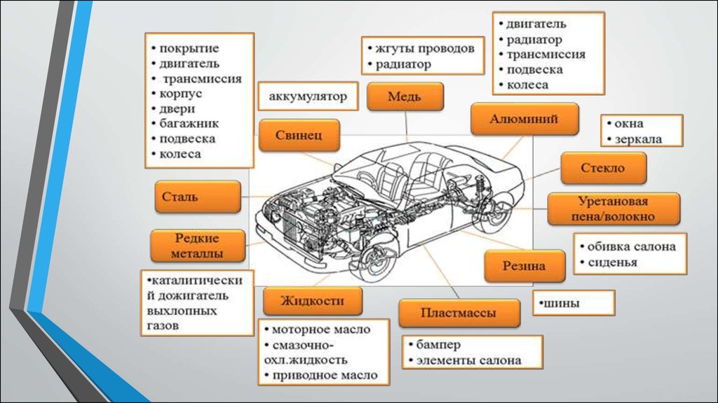 Автозапчасти по схеме