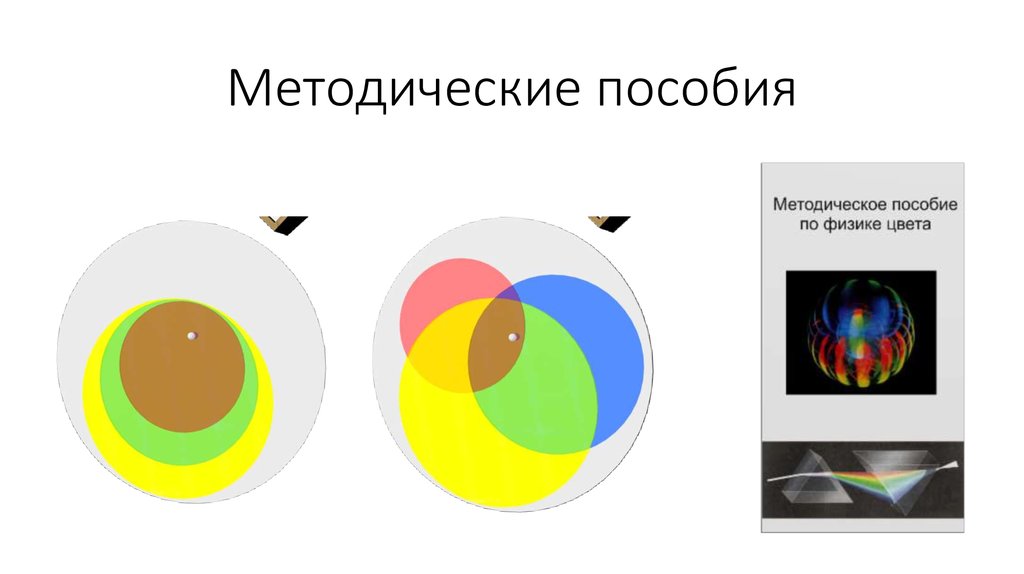 Цвет тела. Физика цвета презентация. Радуга в физике. Особенности восприятия света. Физика цвета презентация.