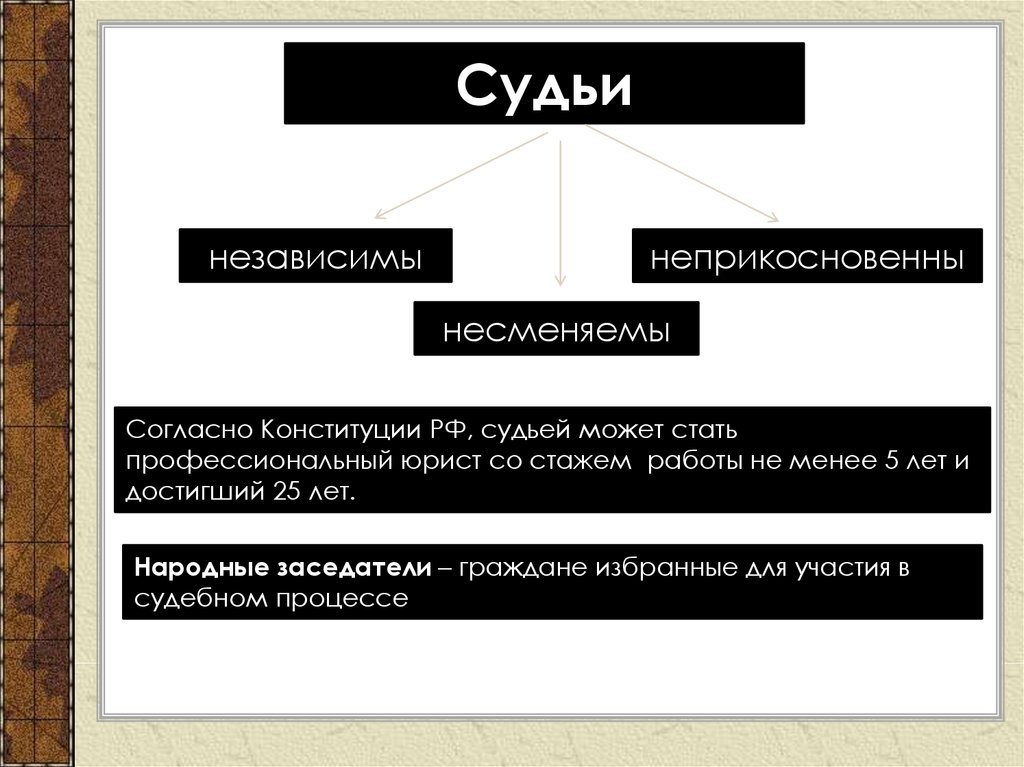 Можно стать судьей конституция. Судьи независимы несменяемы неприкосновенны. Судьи РФ несменяемы независимы. Судьи а) несменяемы; б) неприкосновенны; в) независимы:. Схема судьи в РФ несменяемы независимы.