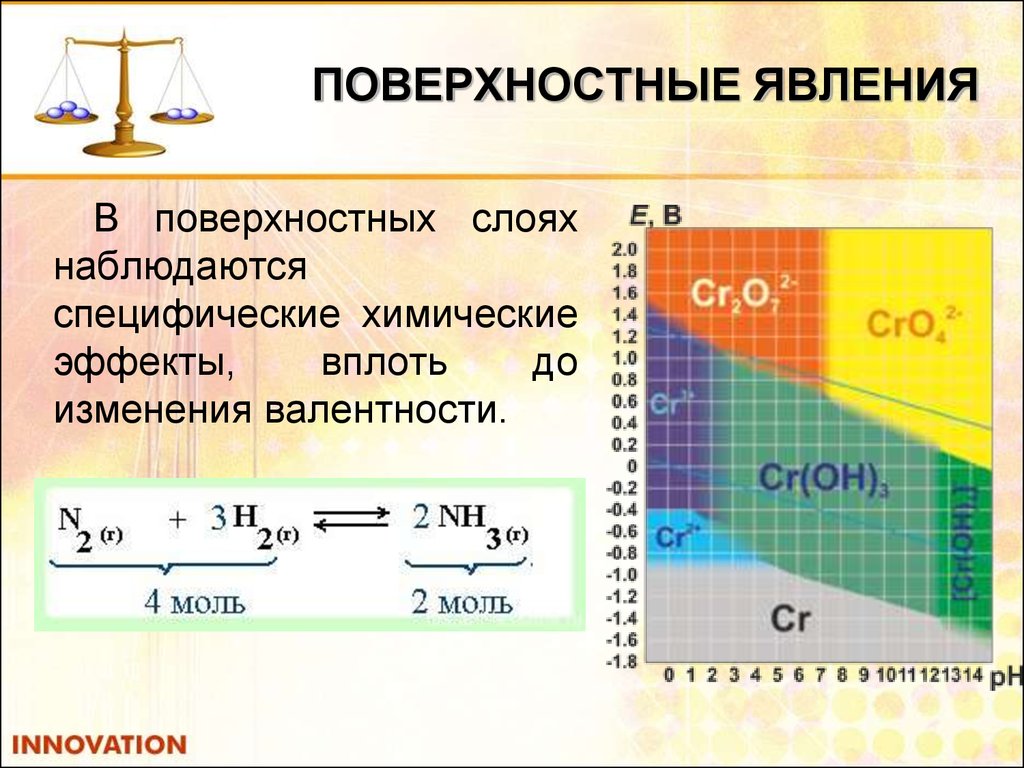 Поверхностная химия. Физико-химия поверхностных явлений. Поверхностные явления химия. Физико химические поверхностные явления. Физикохимия поверхностных явлений.