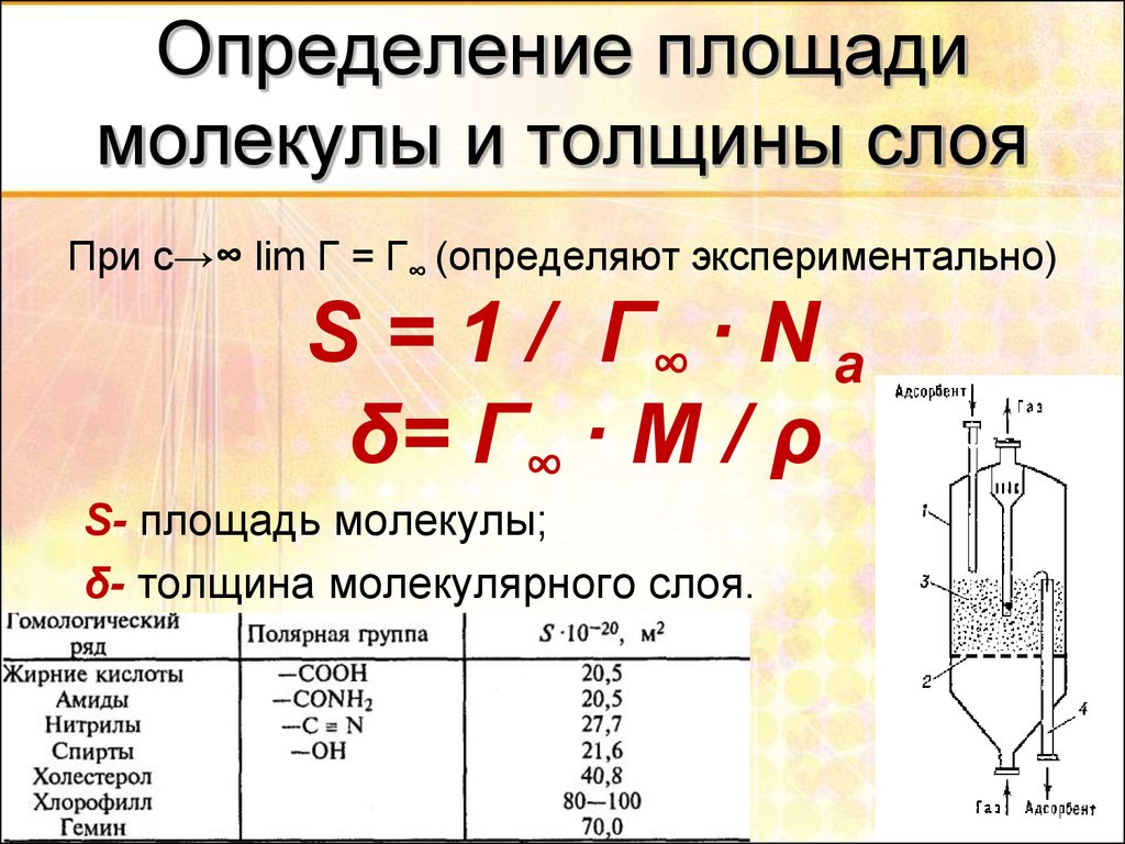 Измерение молекул