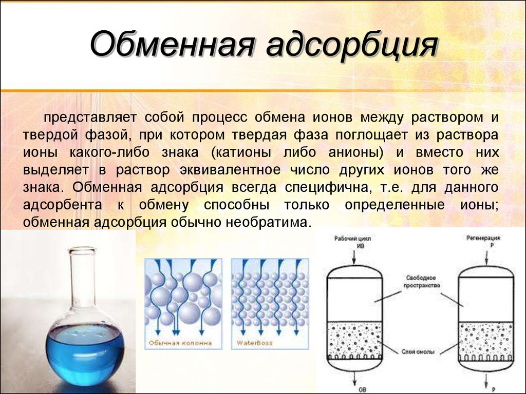 Растворы представляют собой. Схема обменной адсорбции. Обменная адсорбция ионов. Физико-химия поверхностных явлений. Адсорбция представляет собой.