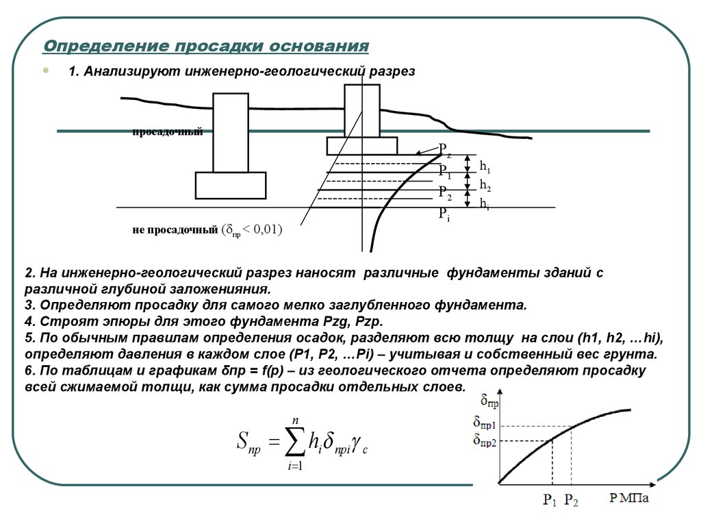 Осадка слоя. Расчет просадочных грунтов. Глинистых просадочных грунтов. Характеристики просадочных грунтов. Первый Тип просадочности грунтов.