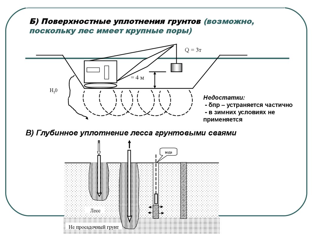 Схема грунтового основания