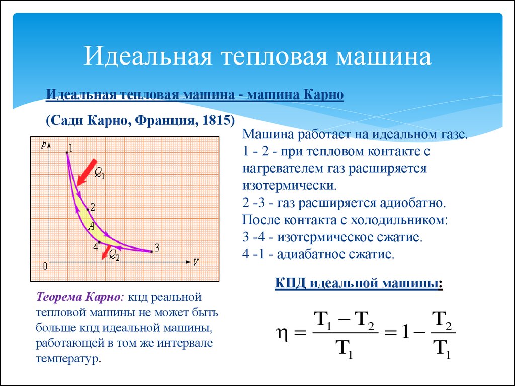 что собой представляет идеальная тепловая машина (96) фото