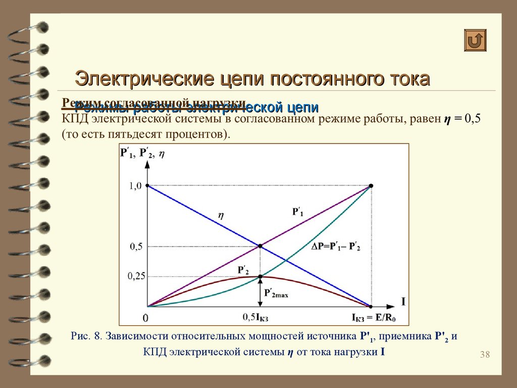 Режимы электрической цепи. Режимы работы электрической цепи постоянного тока. Исследование режимов работы электрической цепи. Исследования цепи постоянного тока. Особенности режимов работы электрической цепи..