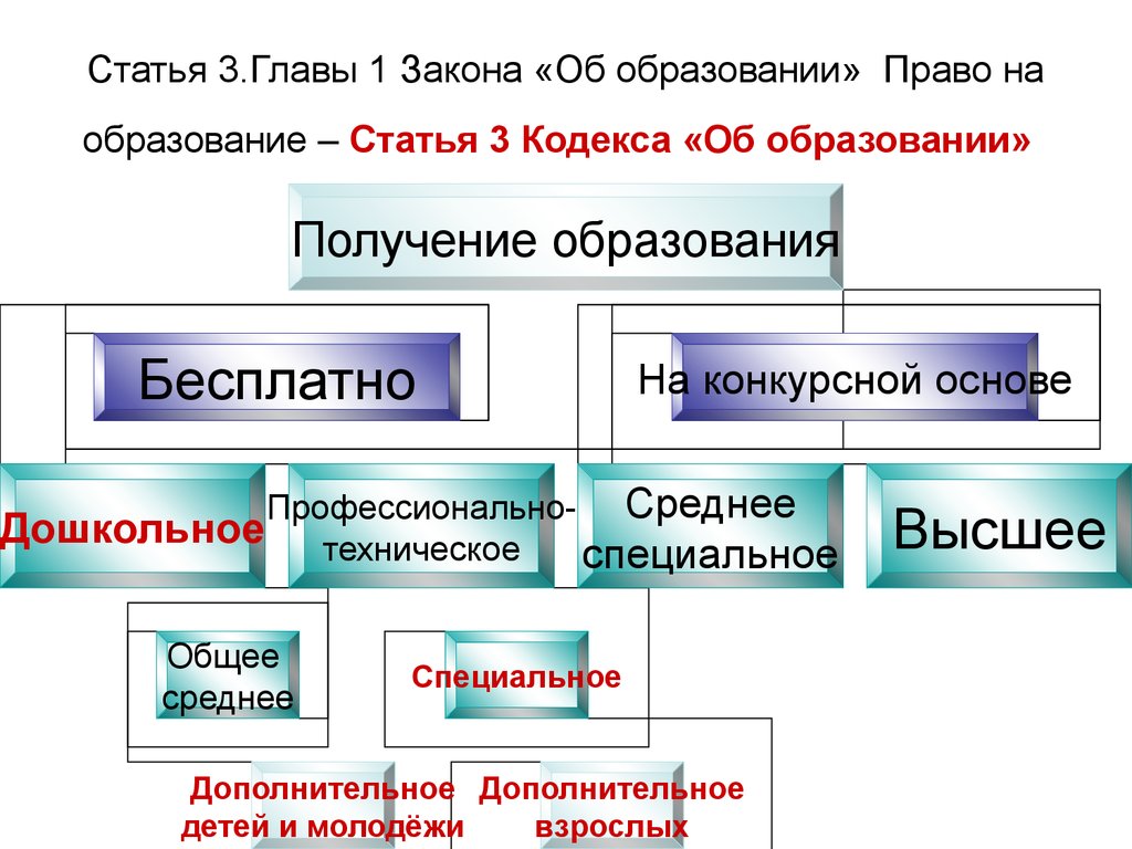 Проект по теме право на образование в рф