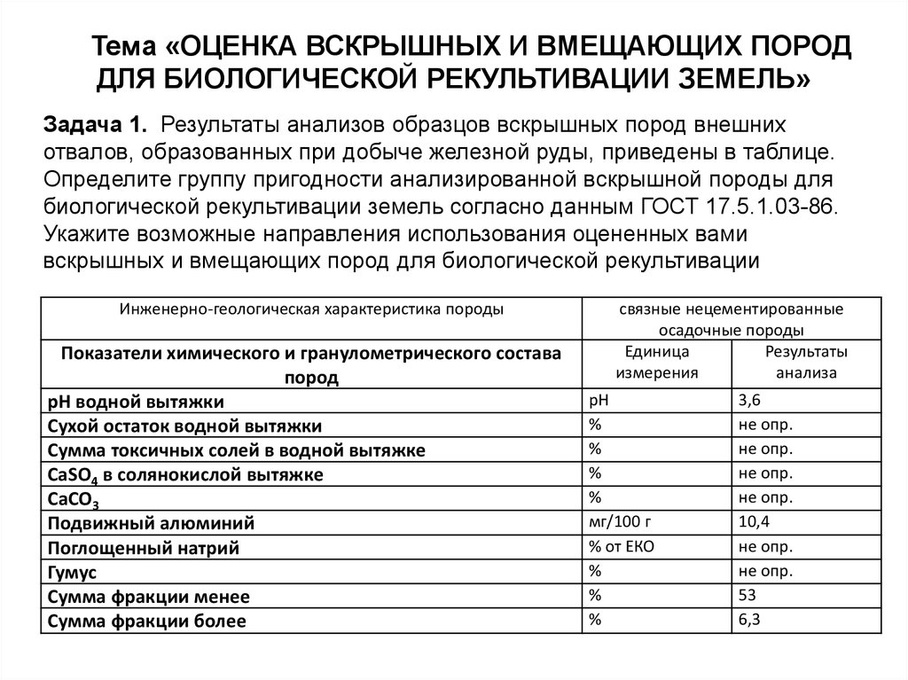 Рабочий проект рекультивации нарушенных земель сельскохозяйственной организации