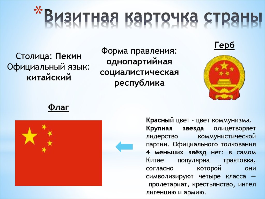 Китай форма правления. Визитная карточка страны. Визитная карточка стра. Визитная карточка Китая. Визитка страны Китай.