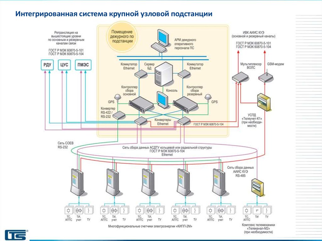 Структурная схема аиис