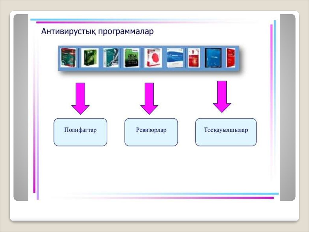 Антивирустық қауіпсіздік презентация