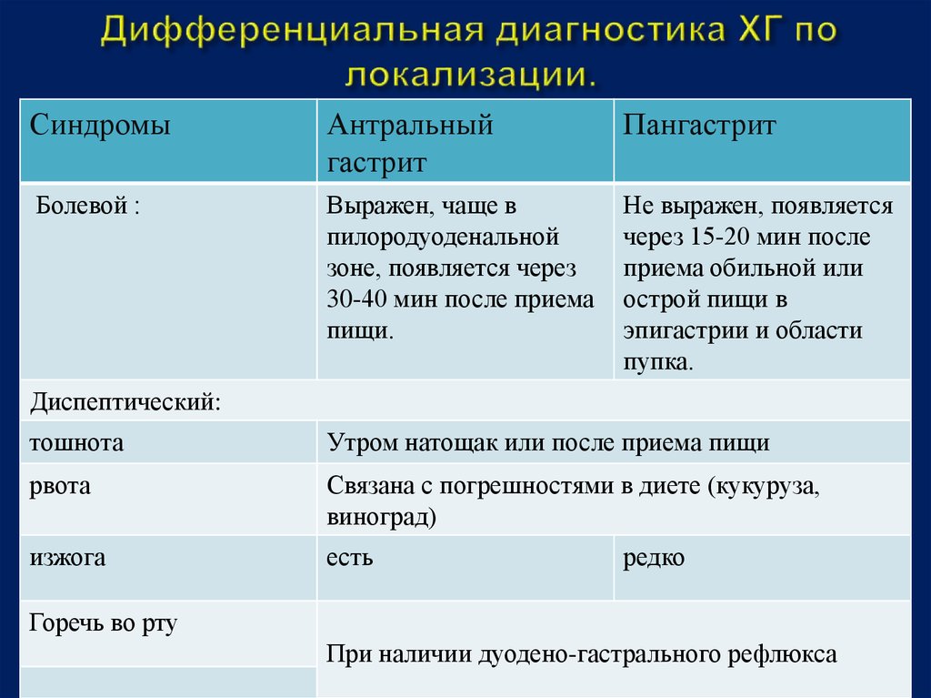 Как отличить гастрит от панкреатита по симптомам. Таблица дифференциальной диагностики хронических гастритов. Дифференциальный диагноз атрофический гастрит. Хронический гастрит дифференциальная диагностика. Дифференциальный диагноз острого и хронического гастрита.