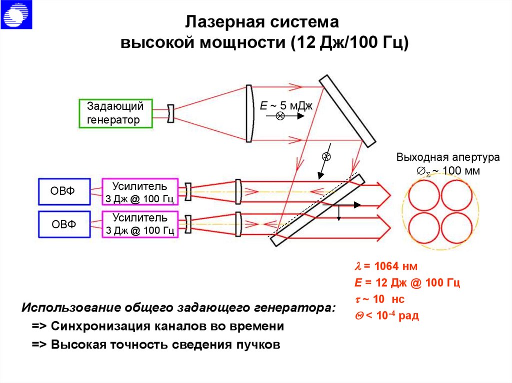 Мощность лазера. Институт лазерной физики ГОИ им с.и Вавилова. Обращение волнового фронта это. Апертура лазера. Схема обращения волнового фронта.