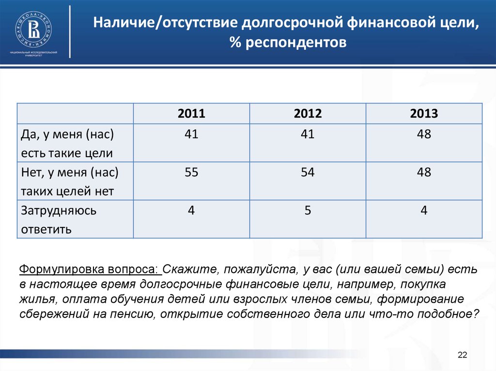 На период длительного отсутствия