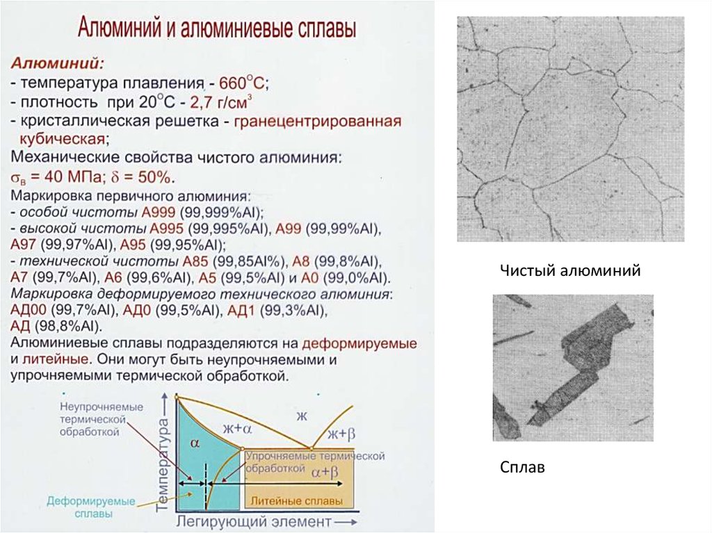 Презентация алюминий материаловедение