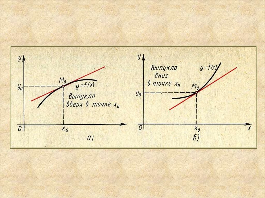 Выпуклая точка. Выпуклая вниз функция. Функция выпукла вверх. График выпуклый вниз. Выпуклая функция вторая производная.