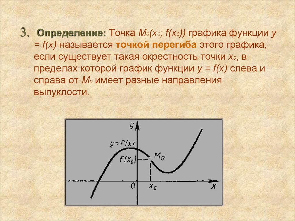 Имеет ли функция. Определение точки перегиба Графика функции. Точка перегиба Графика. Точки перегиба на графике производной. Точка перегиба на графике.