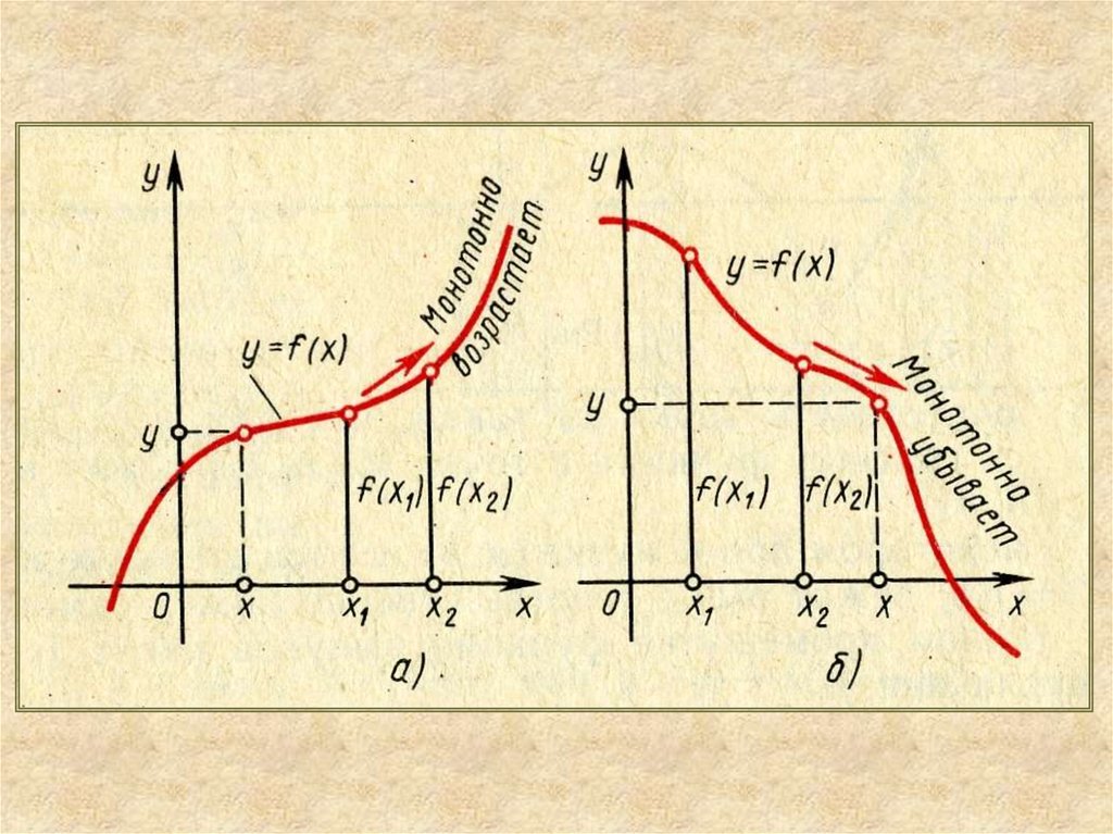 Первая функция. Убывающая график. Приложение производной возрастание и убывание функции. Приложение производной к исследованию функций. Убывающий график картинка.