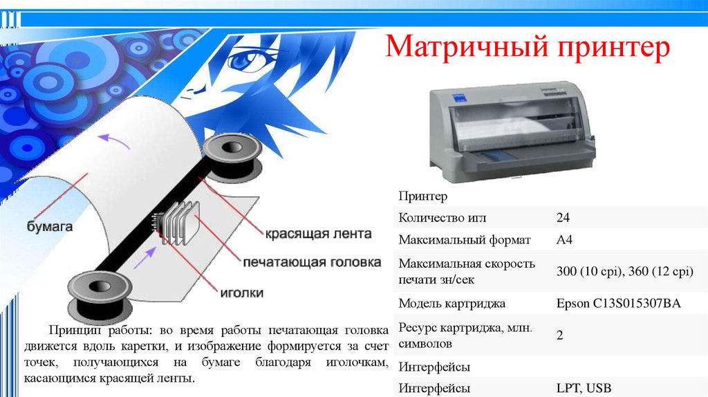 Работа матричного принтера