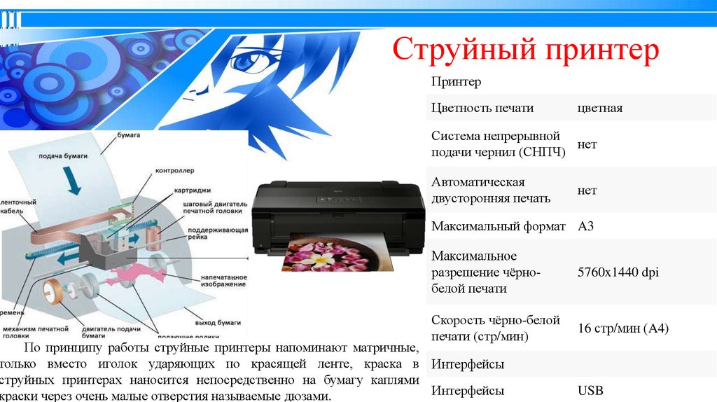 Принтер формирующий изображение на бумаге посредством распыляемых микрокапель называется