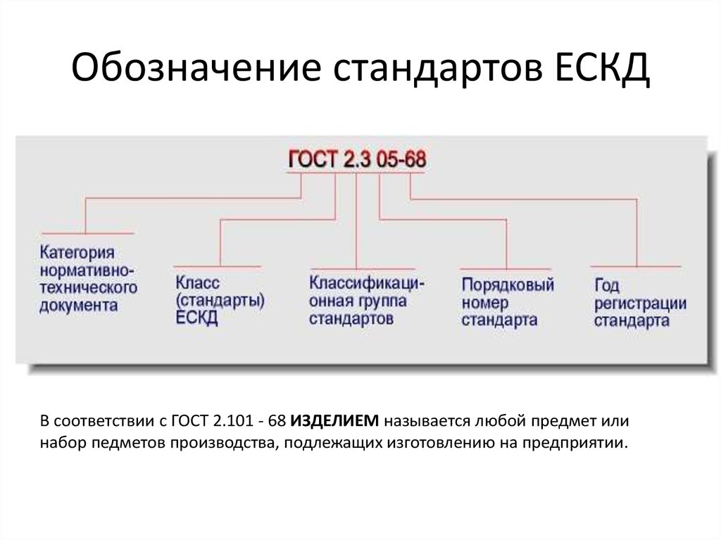 Порядок обозначения