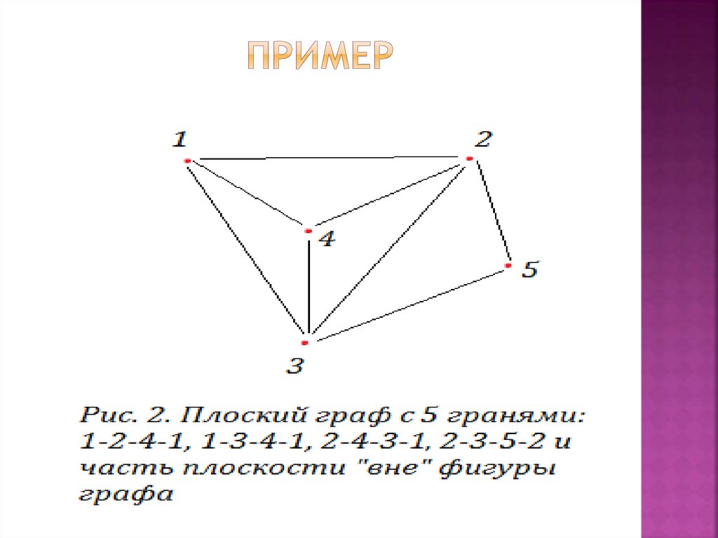 Как нарисовать планарный граф