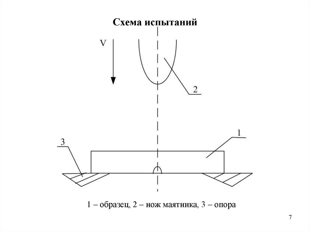 На рисунке представлена схема испытания бетонного образца на