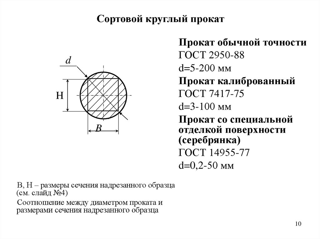 Обозначение круглого проката на чертеже