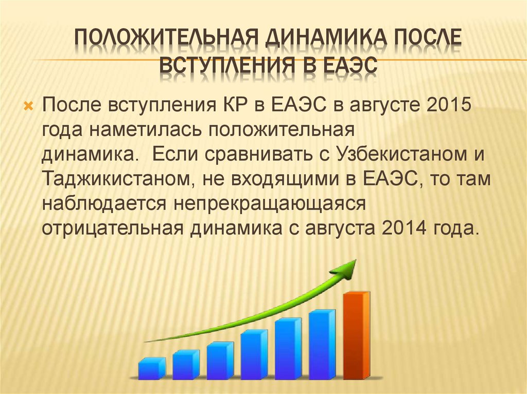 Положительная динамика роста