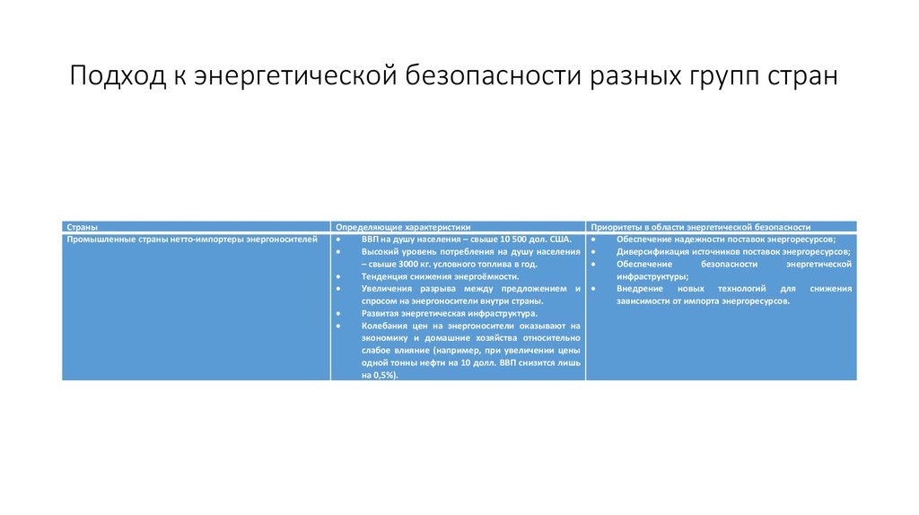 Вопросы энергетической безопасности