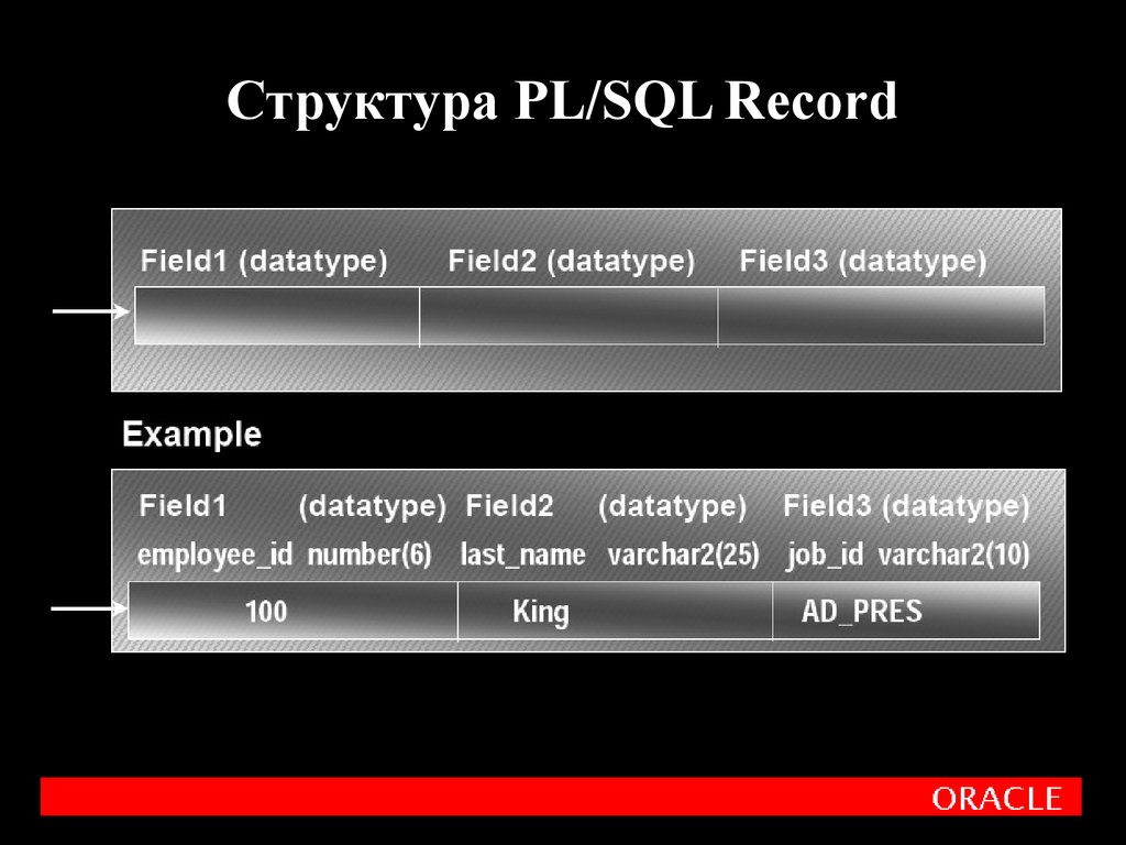 История развития sql презентация