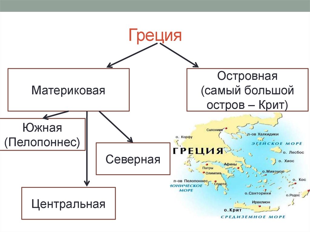 Линия разделяющая грецию на 3 части. Материковая древняя Греция на три части. Деление древней Греции на 3 части на карте. Материковая Греция поделенная на 3 части. Три части древней Греции на карте.