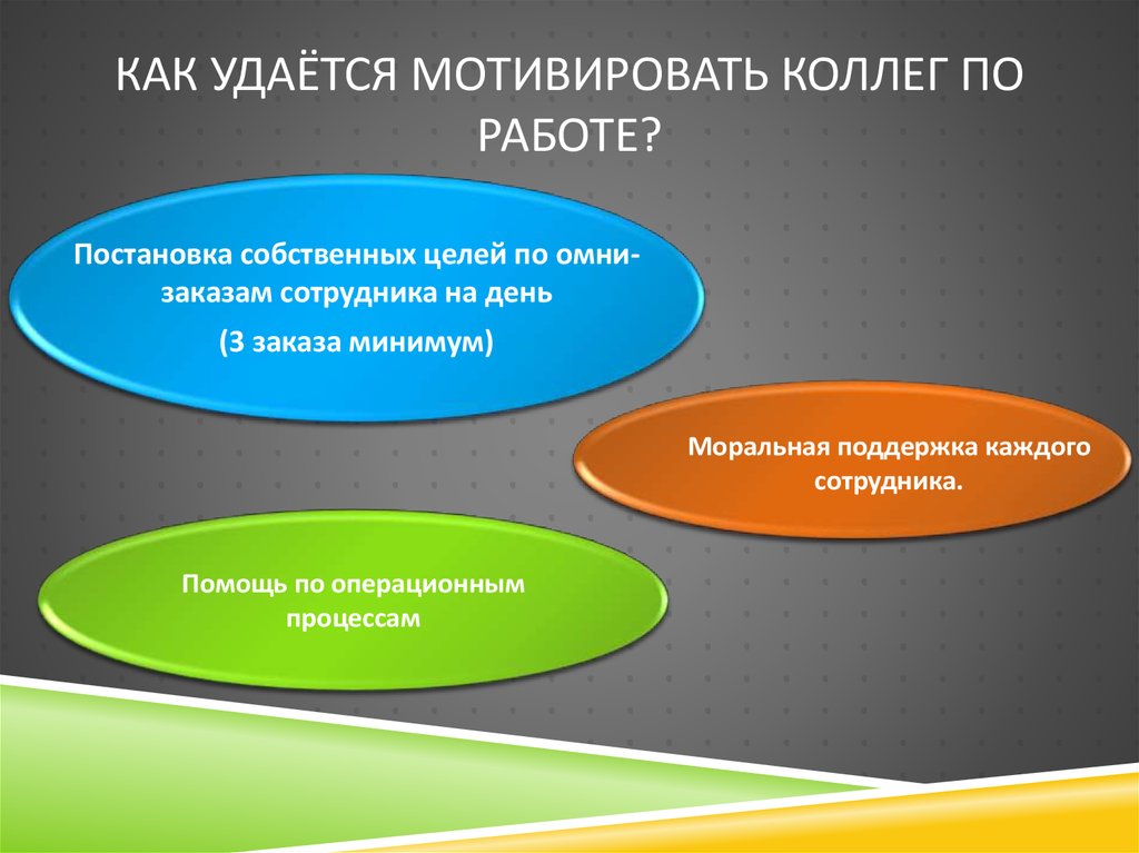 Как удаётся мотивировать коллег по работе?