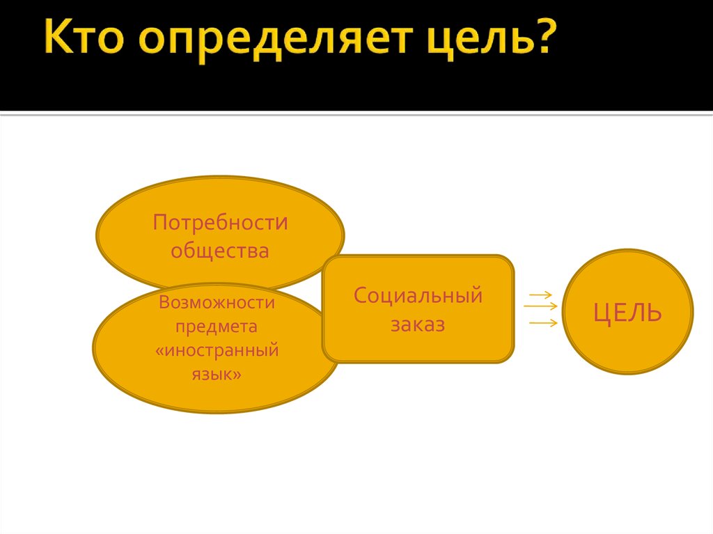 Идеальное предвосхищение результата. Цель заказа.