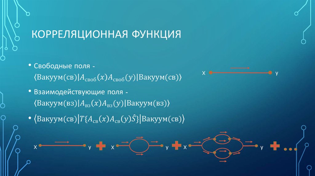 Корреляционная функция