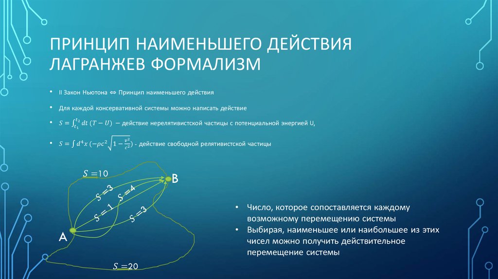 Принцип наименьшего действия Лагранжев формализм