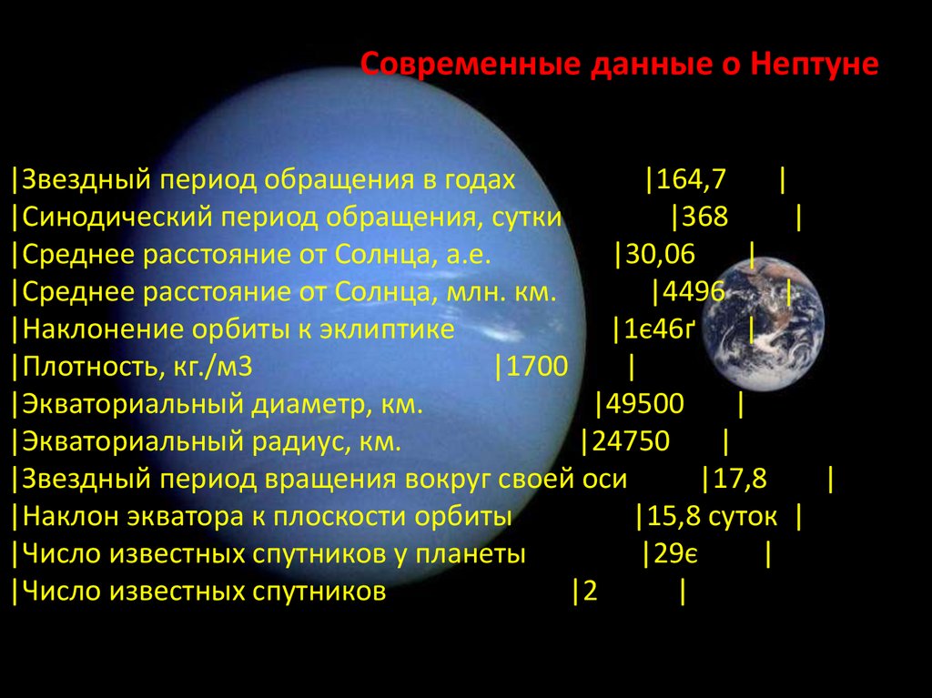 Расстояние от юпитера до нептуна планеты. Нептун восьмая Планета от солнца. Период обращения Нептуна в сутках. Период вращения Нептуна. Период обращения Нептуна вокруг солнца в сутках.