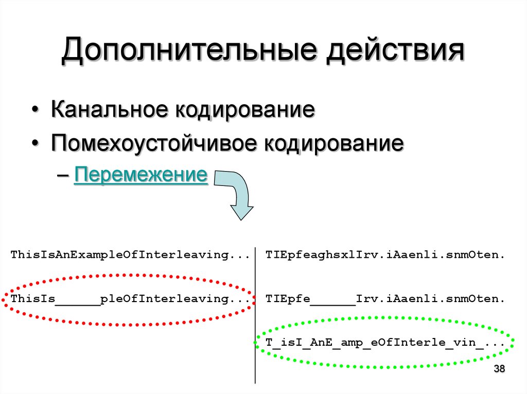 Кодирование и сжатие изображений