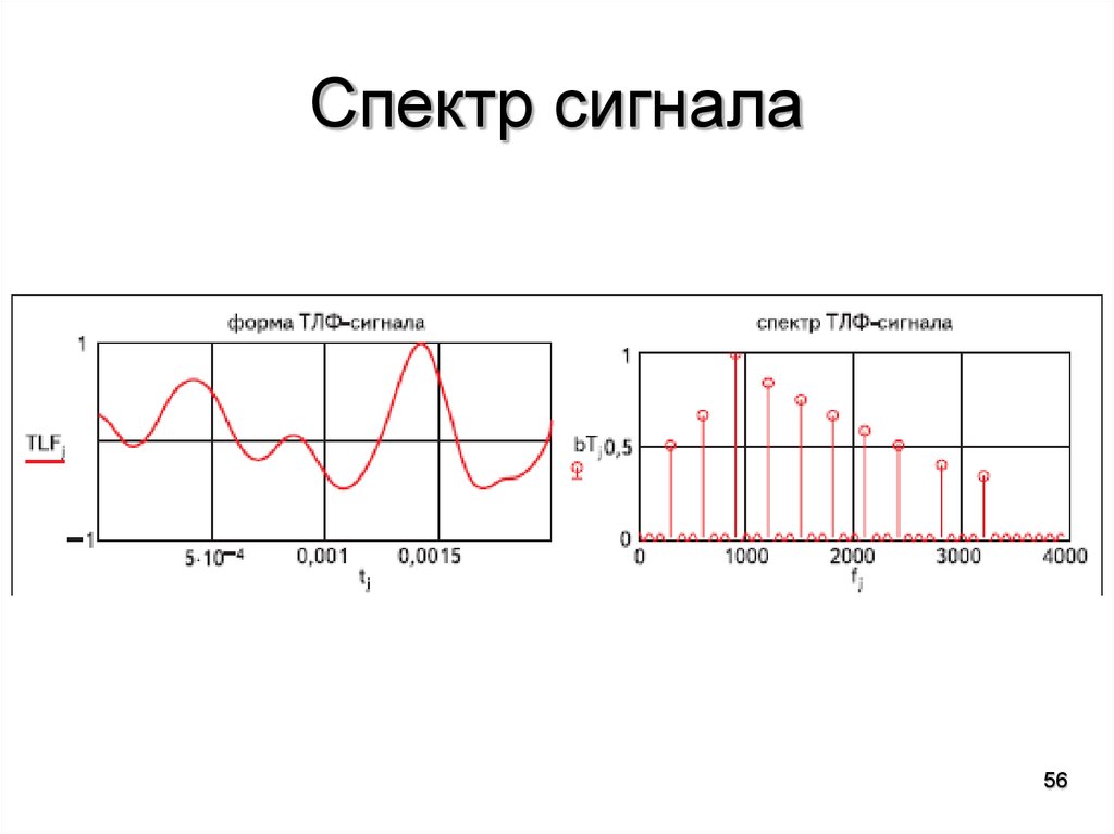 Схема нормализации сигнала