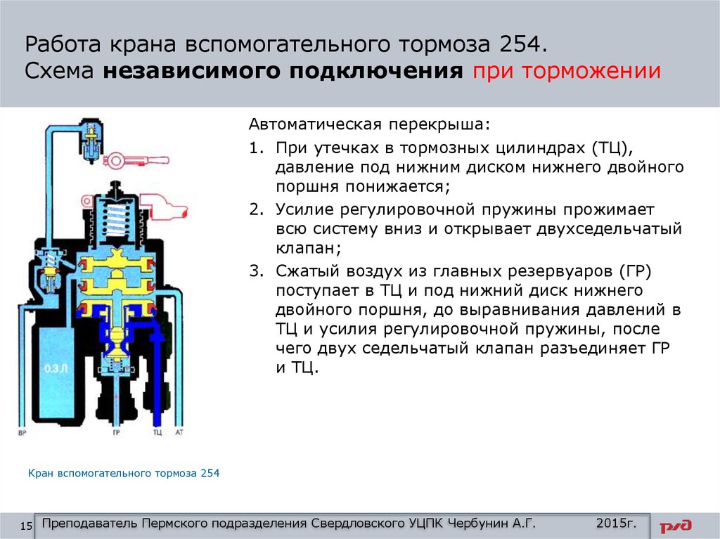 Положение отпуска тормозов. Кран вспомогательного тормоза №254. Кран вспомогательного тормоза КВТ № 254. Принцип действия крана вспомогательного тормоза Локомотива 254. Схема действия крана вспомогательного тормоза 254.