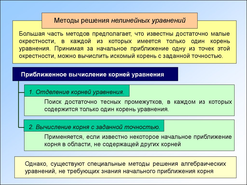 Классификация уравнений. Классификация нелинейных уравнений. Метод часть методологии это. Актуальность методов решения уравнений. Презентации доклада к классификации уравнений.