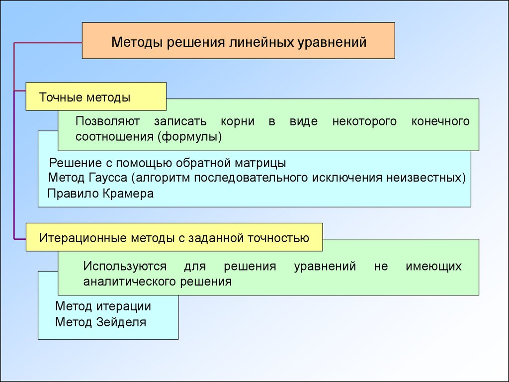 Решения в конечном счете