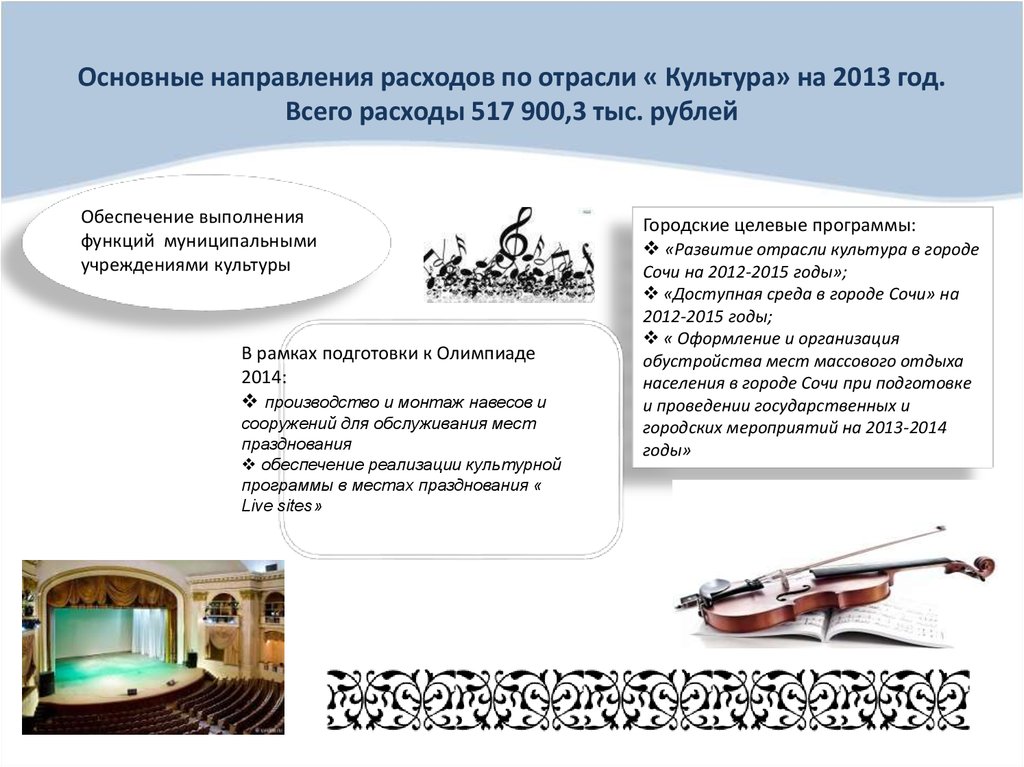 Основные направления расходов по отрасли « Культура» на 2013 год. Всего расходы 517 900,3 тыс. рублей