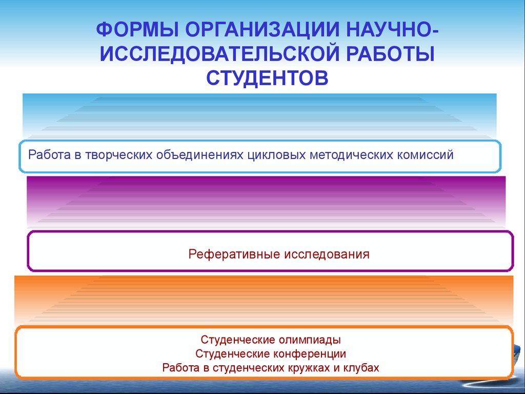 Виды научной деятельности. Формы организации научно-исследовательской работы студентов. Виды и формы научно-исследовательской работы студентов. Виды научных работ в вузе. Форма организации научно-исследовательской работы.