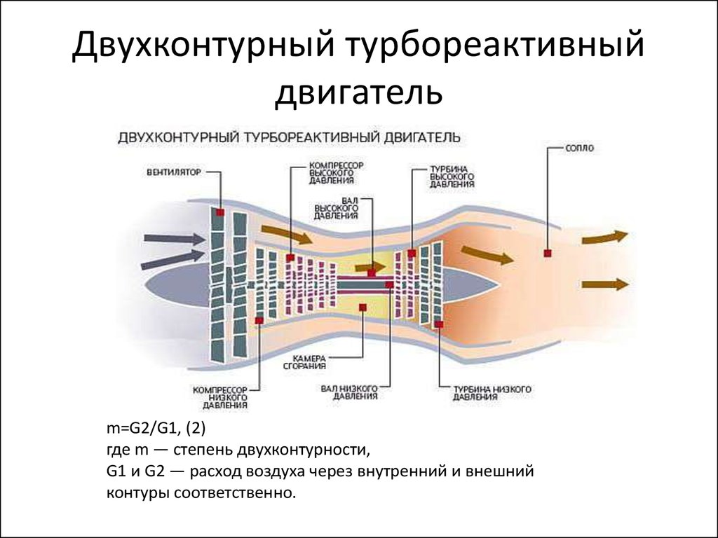 Схема турбовентиляторного двигателя