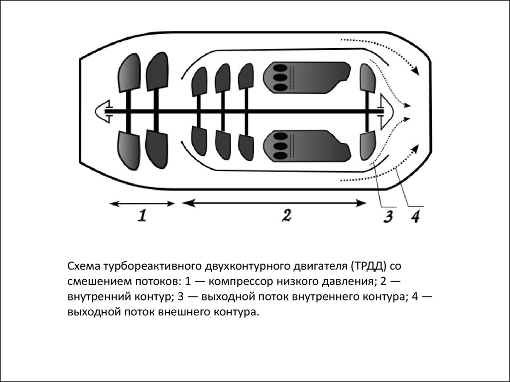 Схема турбовентиляторного двигателя